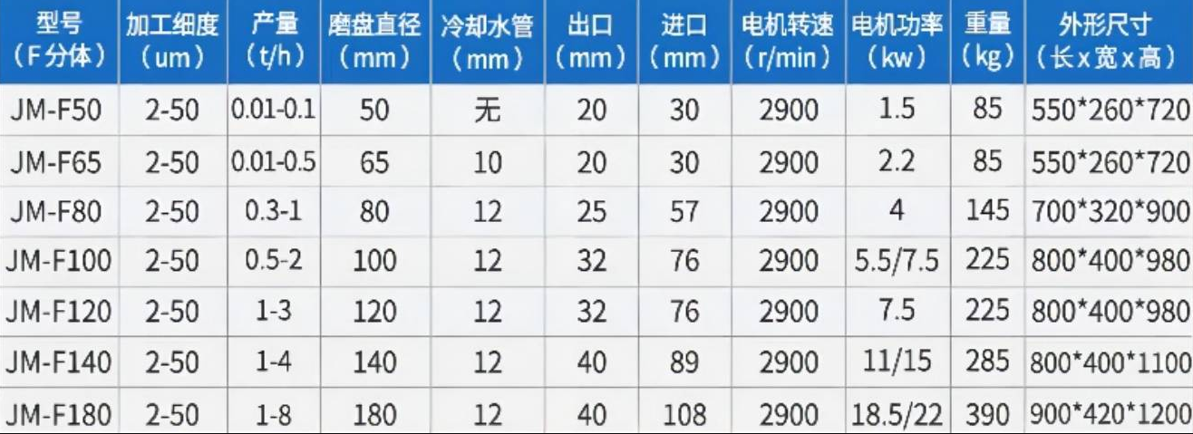 研磨機技術(shù)參數(shù)